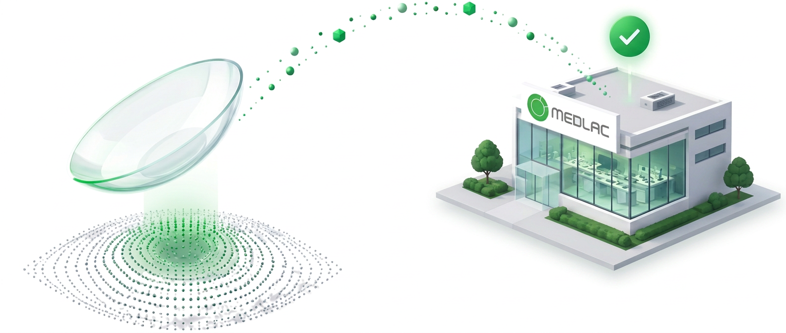 Illustration: a freeform lens sending its order data along a dotted channel to the MedLac laboratories, with the MedLac logo on the building and a green check badge above it